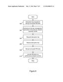 Handling of Performance Monitoring Data diagram and image