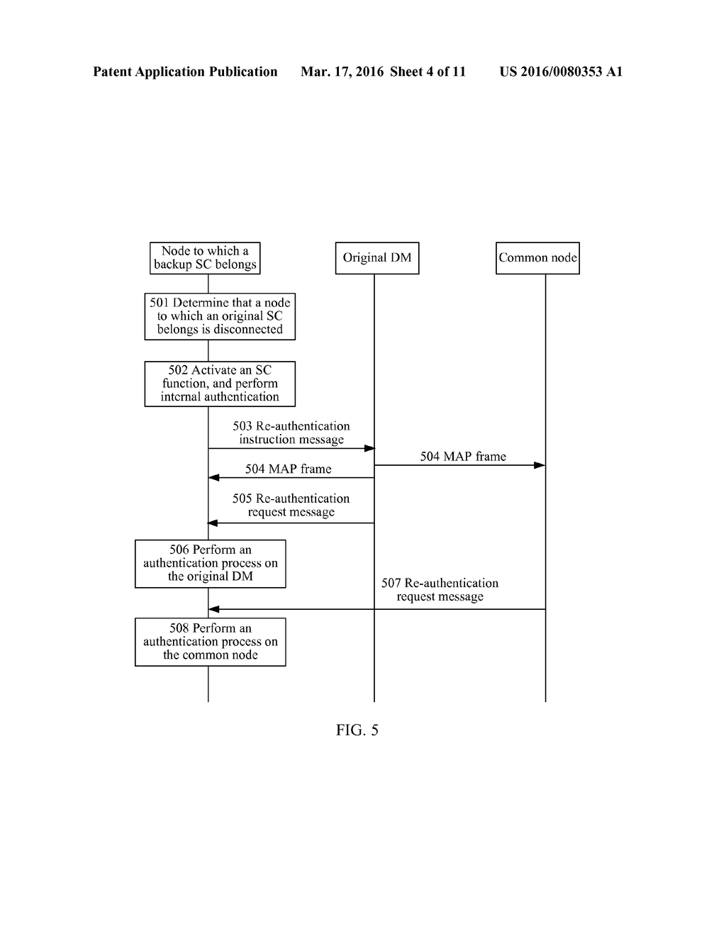 SECURITY CONTROLLER SC RESTORATION METHOD AND APPARATUS - diagram, schematic, and image 05