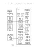 SECURE MANAGEMENT OF A SMART CARD diagram and image