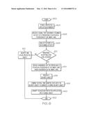 SECURE MANAGEMENT OF A SMART CARD diagram and image