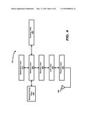 SECURITY FOR GROUP ADDRESSED DATA PACKETS IN WIRELESS NETWORKS diagram and image