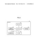 INFORMATION PROCESSING APPARATUS AND METHOD OF REMOTE OPERATION CONTROL diagram and image