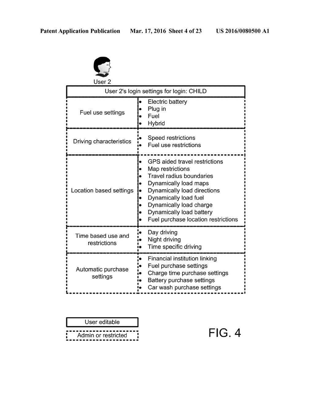 Systems for Learning User Preferences and Generating Recommendations to     make Settings at Connected Vehicles and Interfacing with Cloud Systems - diagram, schematic, and image 05