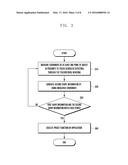 METHOD OF EXECUTING FUNCTION OF ELECTRONIC DEVICE AND ELECTRONIC DEVICE     USING SAME diagram and image