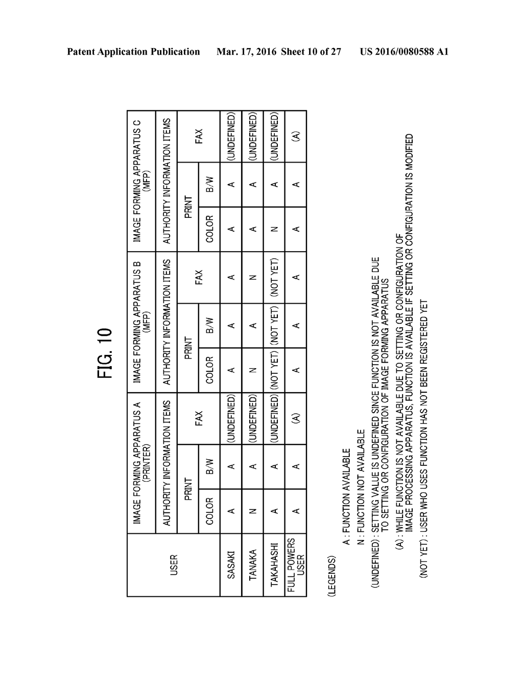 INFORMATION PROCESSING SYSTEM, INFORMATION PROCESSING METHOD, AND     RECORDING MEDIUM STORING AN INFORMATION PROCESSING PROGRAM - diagram, schematic, and image 11