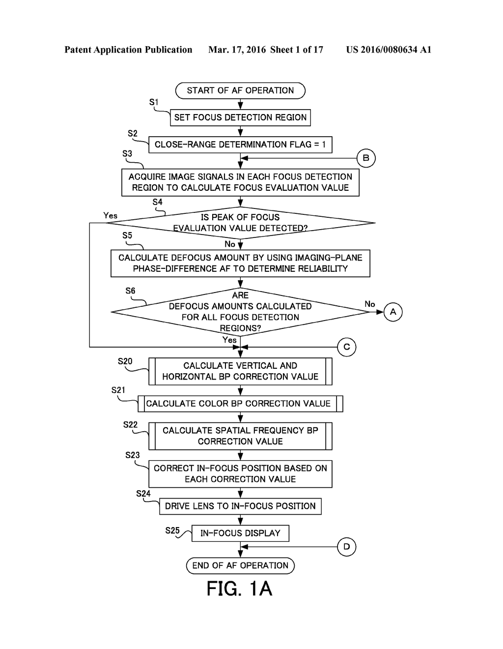 CONTROL APPARATUS, CONTROL METHOD, AND NON-TRANSITORY COMPUTER-READABLE     STORAGE MEDIUM FOR PERFORMING FOCUS CONTROL - diagram, schematic, and image 02