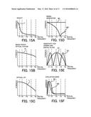 CONTROL APPARATUS, CONTROL METHOD, AND NON-TRANSITORY COMPUTER-READABLE     STORAGE MEDIUM FOR PERFORMING FOCUS CONTROL diagram and image