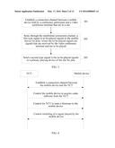 Method and Apparatus for Playing Conference Signal, Video Conference     Terminal, and Mobile Device diagram and image