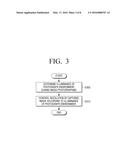 IMAGE PHOTOGRAPHING APPARATUS AND IMAGE PHOTOGRAPHING METHOD THEREOF diagram and image