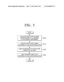 IMAGE PHOTOGRAPHING APPARATUS AND IMAGE PHOTOGRAPHING METHOD THEREOF diagram and image