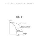 IMAGE PHOTOGRAPHING APPARATUS AND IMAGE PHOTOGRAPHING METHOD THEREOF diagram and image