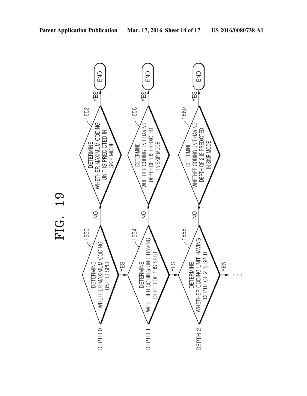 METHOD AND APPARATUS FOR ENCODING VIDEO AND METHOD AND APPARATUS FOR     DECODING VIDEO BY CONSIDERING SKIP AND SPLIT ORDER - diagram, schematic, and image 15