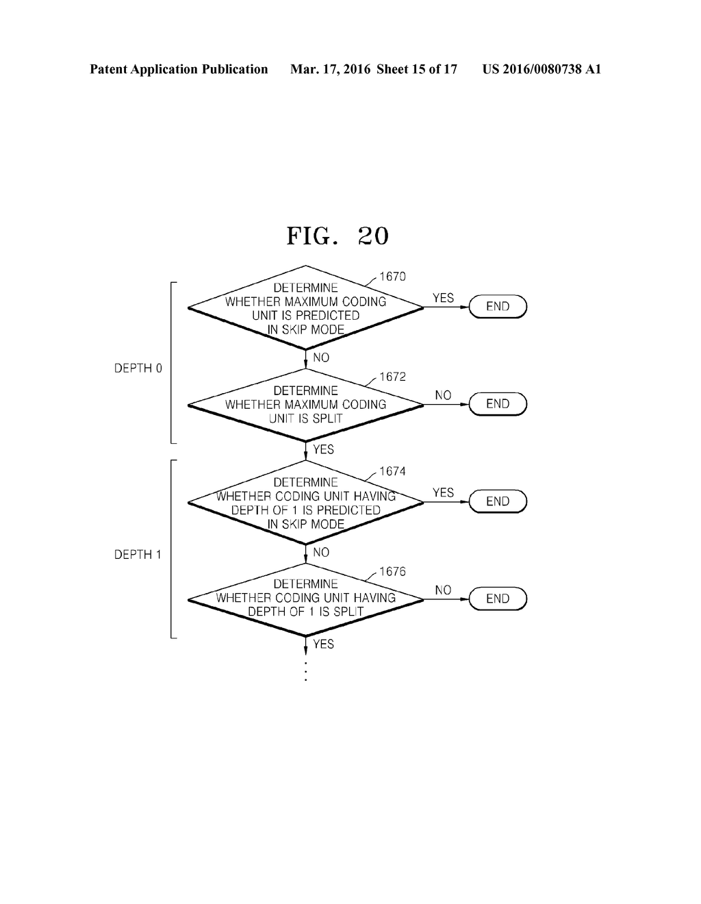 METHOD AND APPARATUS FOR ENCODING VIDEO AND METHOD AND APPARATUS FOR     DECODING VIDEO BY CONSIDERING SKIP AND SPLIT ORDER - diagram, schematic, and image 16