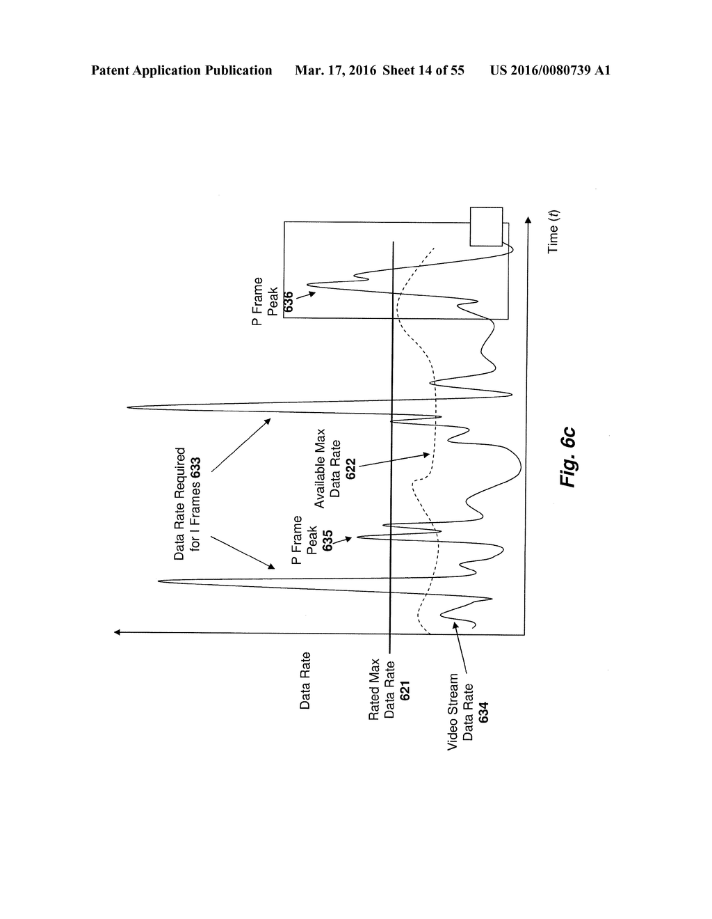 System and Method for Compressing Video Based on Latency Measurements and     Other Feedback - diagram, schematic, and image 15