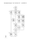 PICTURE DECODING DEVICE, PICTURE DECODING METHOD AND PICTURE DECODING     PROGRAM diagram and image