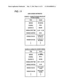 INFORMATION PROCESSING APPARATUS, INFORMATION PROCESSING METHOD, COMPUTER     PROGRAM, AND INFORMATION SHARING SYSTEM diagram and image