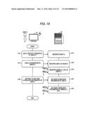 INFORMATION PROCESSING APPARATUS, INFORMATION PROCESSING METHOD, COMPUTER     PROGRAM, AND INFORMATION SHARING SYSTEM diagram and image