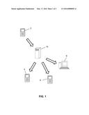 PROXIMITY COMMUNICATION METHOD diagram and image