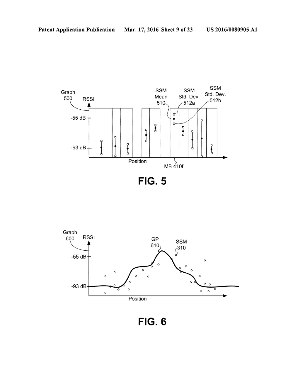 Computational Complexity Reduction of Training Wireless Strength-Based     Probabilistic Models from Big Data - diagram, schematic, and image 10