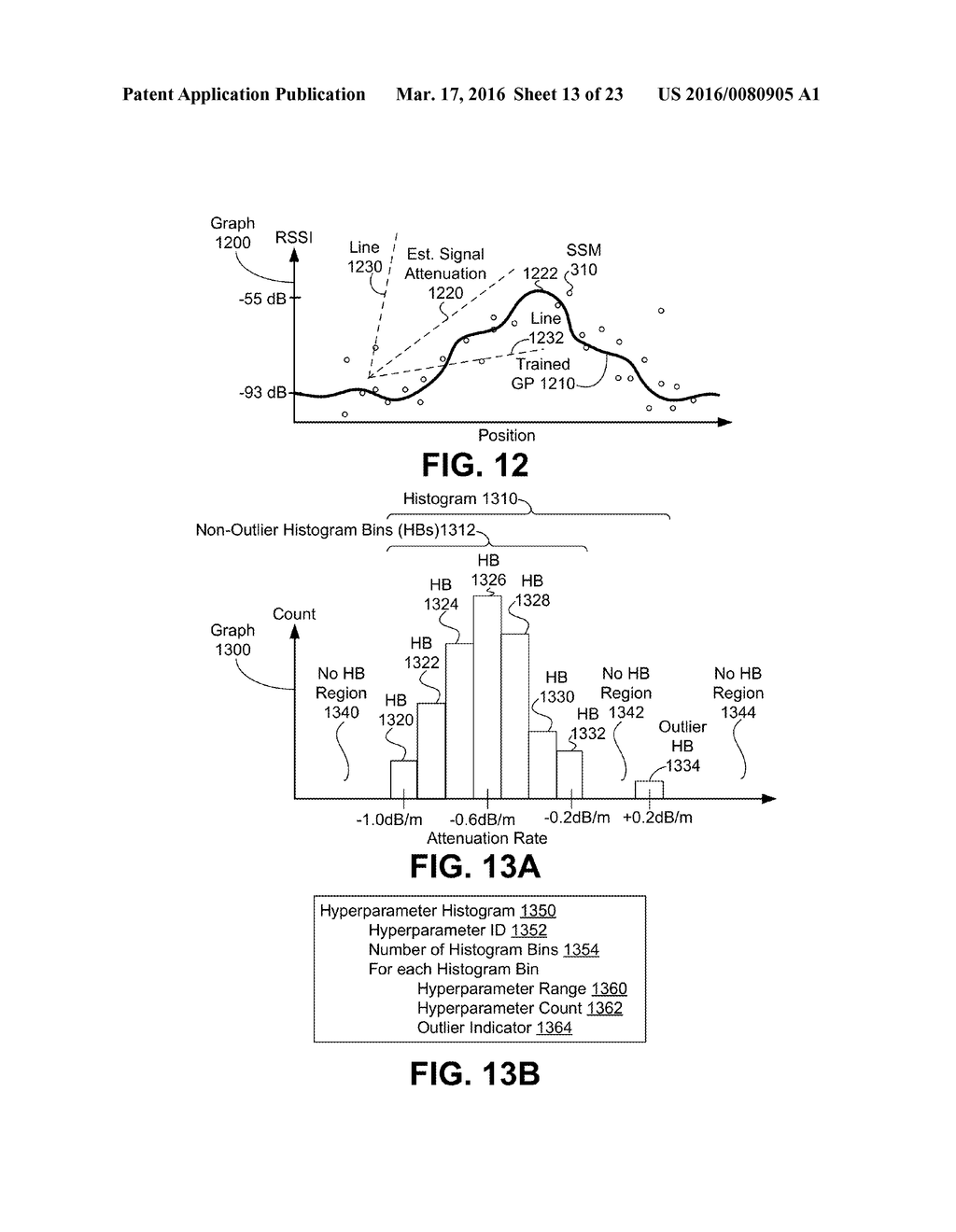 Computational Complexity Reduction of Training Wireless Strength-Based     Probabilistic Models from Big Data - diagram, schematic, and image 14