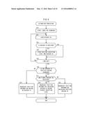 RADIO COMMUNICATION TERMINAL AND RADIO COMMUNICATION METHOD diagram and image