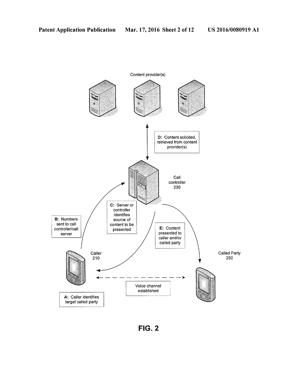 METHOD AND APPARATUS FOR CONTENT PRESENTATION IN ASSOCIATION WITH A     TELEPHONE CALL - diagram, schematic, and image 03