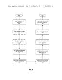 METHOD AND APPARATUS FOR CONTENT PRESENTATION IN ASSOCIATION WITH A     TELEPHONE CALL diagram and image