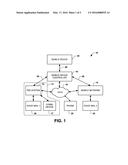 CONTROLLER AND METHOD OF CONTROLLING MULTIPLE IDENTITIES OF A MOBILE     DEVICE diagram and image