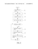 AUTHENTIFICATION METHOD FOR A COMMUNICATION NETWORK diagram and image