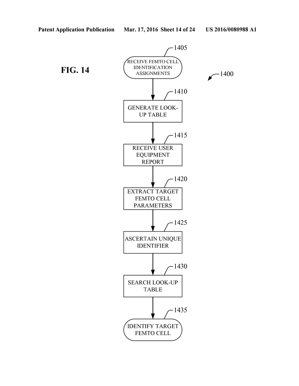 METHOD AND APPARATUS FOR FACILITATING A HAND-IN OF USER EQUIPMENT TO FEMTO     CELLS - diagram, schematic, and image 15