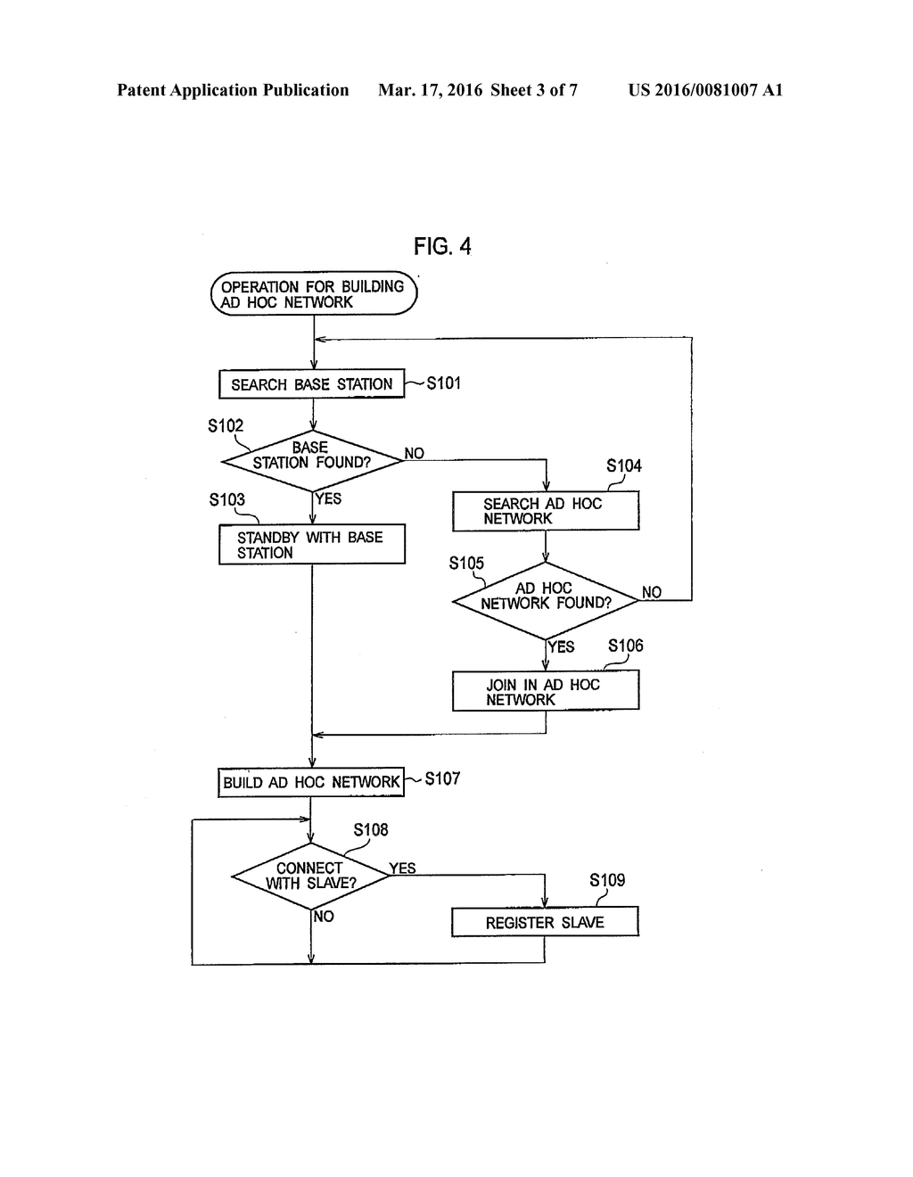 RADIO TERMINAL AND RADIO COMMUNICATION METHOD - diagram, schematic, and image 04