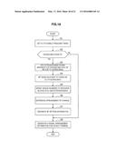 COMMUNICATION CONTROL APPARATUS, COMMUNICATION CONTROL METHOD, RADIO     COMMUNICATION SYSTEM AND TERMINAL APPARATUS diagram and image