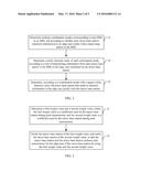 DOWNLINK TRANSMISSION METHOD IN HETEROGENEOUS NETWORK, CONTROL DEVICE,     BASE STATION AND HETEROGENEOUS SYSTEM diagram and image