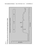 ACTIVE POLYMER MATERIAL FOR AGRICULTURE USE diagram and image