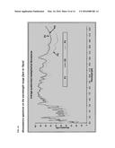 ACTIVE POLYMER MATERIAL FOR AGRICULTURE USE diagram and image