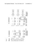 Chimeric Antigen Receptors diagram and image