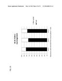 Chimeric Antigen Receptors diagram and image