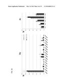 Chimeric Antigen Receptors diagram and image