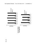 Chimeric Antigen Receptors diagram and image