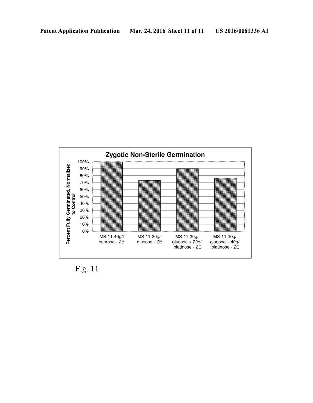 MEDIUM WITH A PLANT NON-METABOLIZABLE SUGAR FOR IMPROVING SEED GERMINATION - diagram, schematic, and image 12