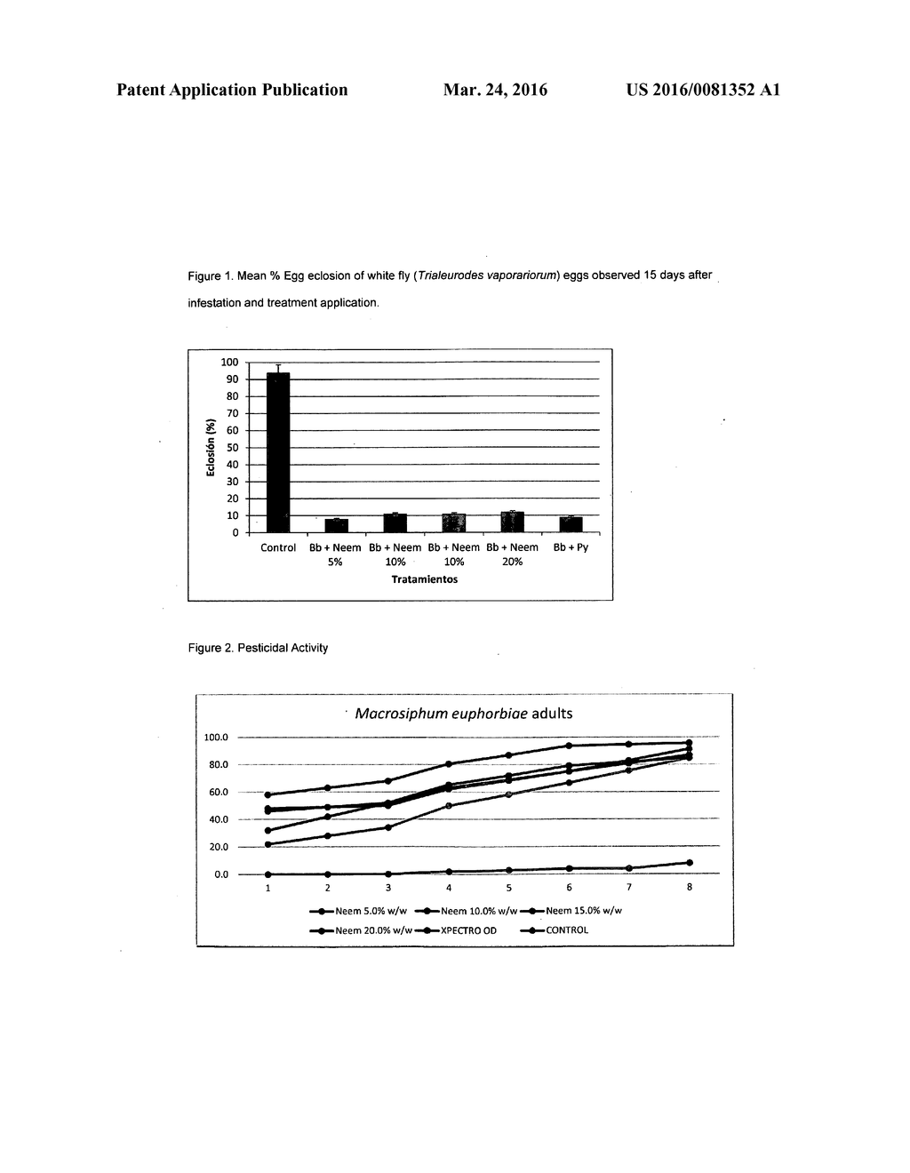 Pest control formulation of Neem and Beauveria bassiana and methods of     making and using same - diagram, schematic, and image 02