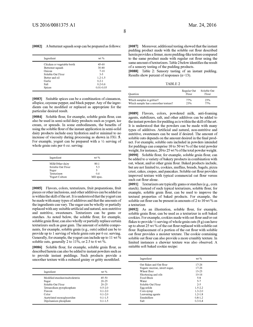 Whole Grain Composition Comprising Hydrolyzed Starch - diagram, schematic, and image 17