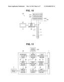 ENDOSCOPE SYSTEM diagram and image