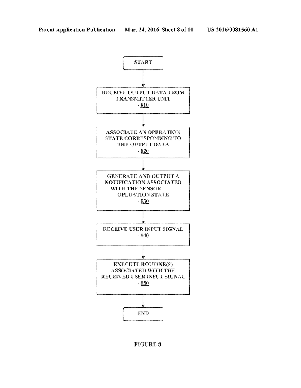 Method and Apparatus for Providing Data Processing and Control in Medical     Communication System - diagram, schematic, and image 09