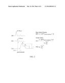 SYSTEMS AND METHODS TO ESTIMATE OR MEASURE HEMODYNAMIC OUTPUT AND/OR     RELATED CARDIAC OUTPUT diagram and image