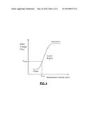 Multi-Channel Stimulation Threshold Detection Algorithm for Use with     Neurophysiology Monitoring Systems diagram and image