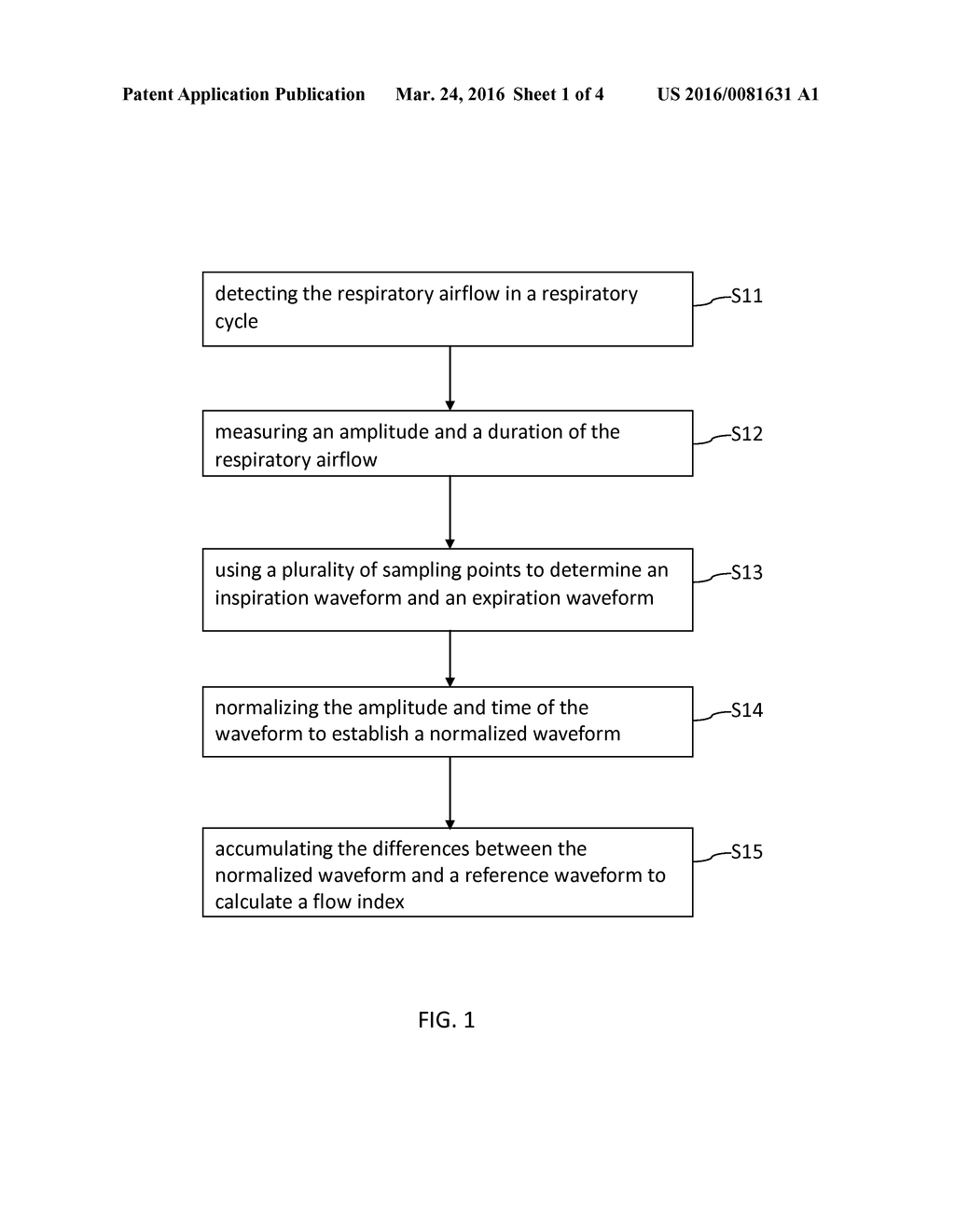 RESPIRATORY WAVEFORM RECOGNITION METHOD AND SYSTEM - diagram, schematic, and image 02