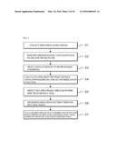 APPARATUS AND METHOD FOR ESTIMATING BREATHING RATE USING MICROPHONE diagram and image