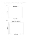 APPARATUS AND METHOD FOR ESTIMATING BREATHING RATE USING MICROPHONE diagram and image