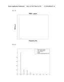 APPARATUS AND METHOD FOR ESTIMATING BREATHING RATE USING MICROPHONE diagram and image